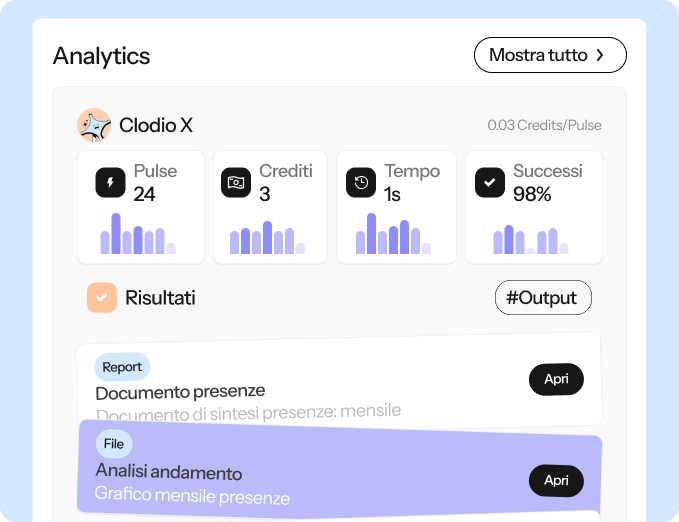 Dashboard LAIC